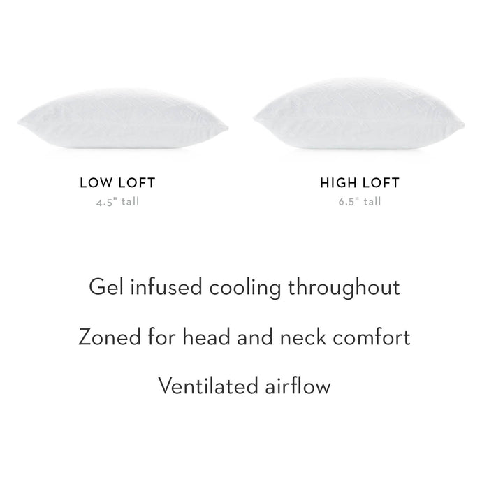 Zoned Gel Talalay Latex